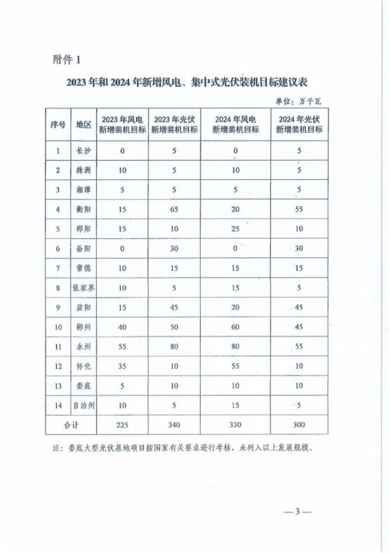 光伏電站_家用太陽能光伏發(fā)電_光伏發(fā)電代理加盟